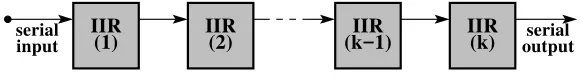 Figure 2: High Order IIR-Filter Interconnection Scheme.