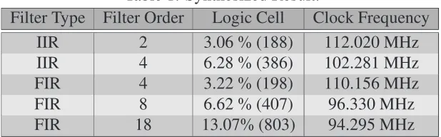 Table 1: Synthesized Result.