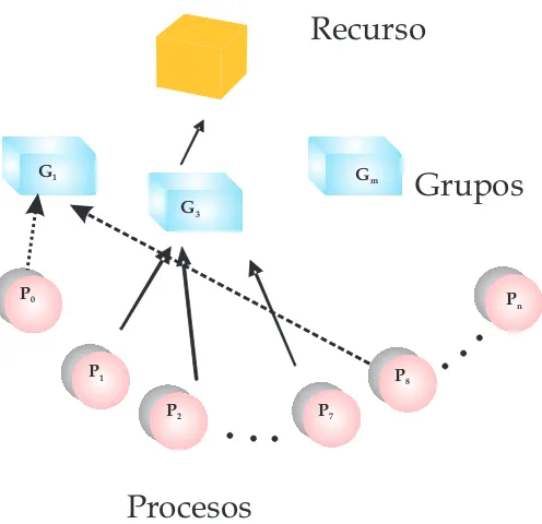 Figura 3: Ejemplo de Competici´on y Concurrencia - 2 Actores