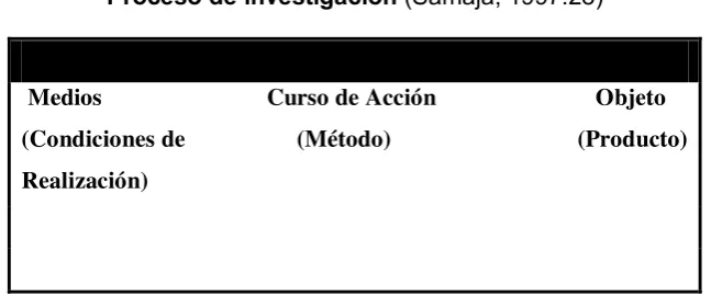 Cuadro 2. El esquema propuesto por Samaja ayuda a comprender la 