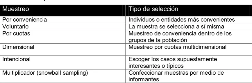 Cuadro 6: el muestreo probabilístico 