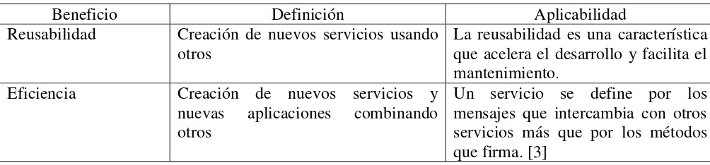 Tabla 1 – Beneficios de la orientación a servicios 