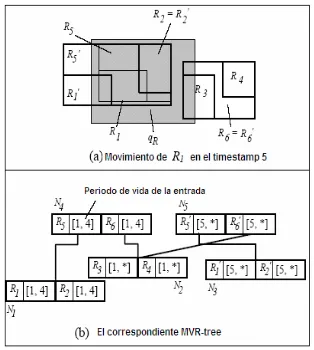 Figura 1.1:  Ejemplo de R-tree 