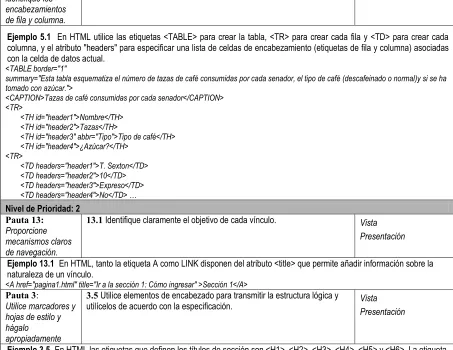 tablas de datos, identifique los 