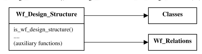 Figure 1: Translation of a RAISE type to OOModel