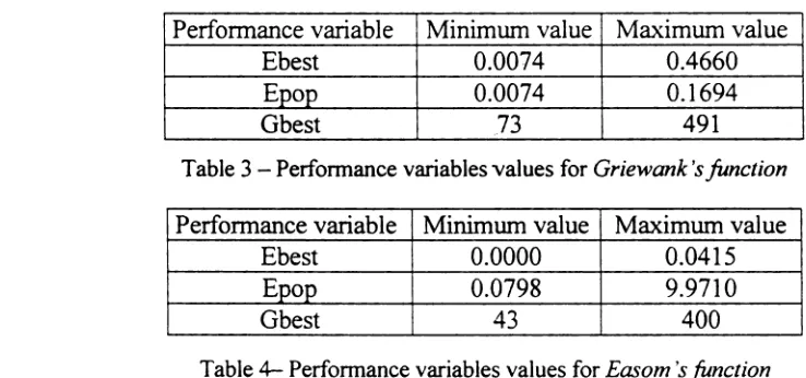 Table 3 - Perfonnance variables values for Griewank 's funetion 