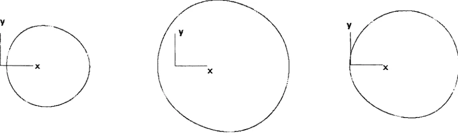 Figura 1. Ciclo límite del sistema para distintos valores de /-l.=1.1, /-l.=1.5 Y /-l