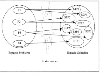 Figura 1 - Esquema de una DSSA 