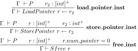 Figure 6: Pointer Rules of the Type System.