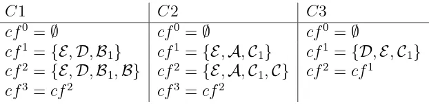 Figure 2: Example 1