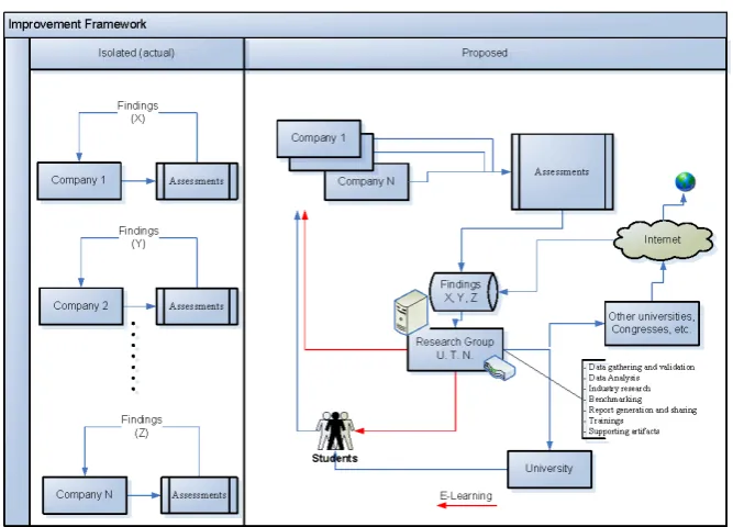 Figure 1: Side by side improvement framework comparison. 