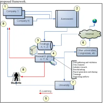 Figure 2: Major framework components 