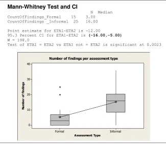 Table 1: Data Summary 