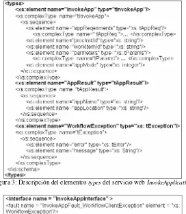 Figura 3: Descripción del elementos types del servicio web InvokeApplication