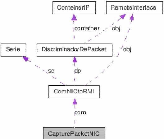 Figura 3: Diagrama de clases del modulo de recepción 