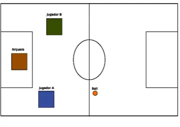 Figura 1: Estado Inicial