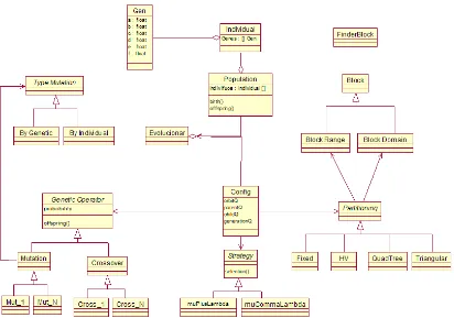 Figura 2: Diagrama UML del prototipo.
