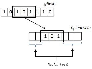 Fig. 1. Social Crossover Operator