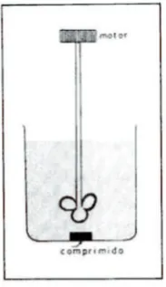 Figura 1-7. El vaso de Levy