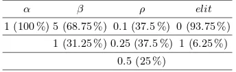 Tabla 5. Tabla resumida para LD401, LD402, LD403 and LD404.