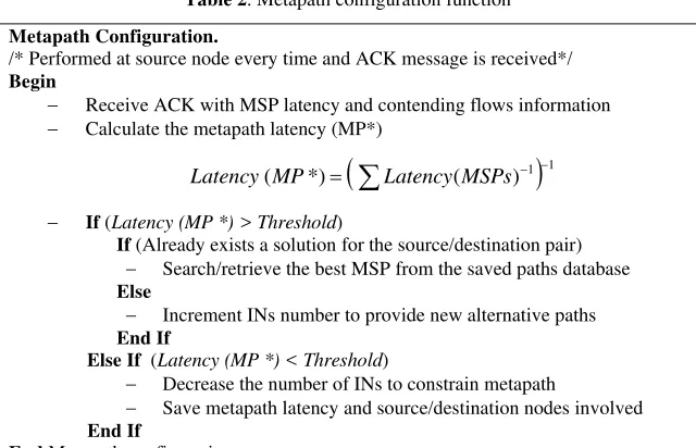 Table 2. Metapath configuration function 