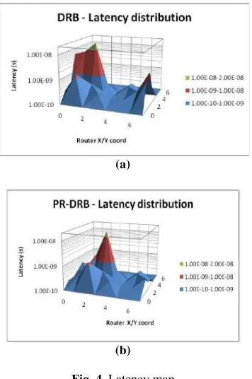 Fig. 4. Latency map 