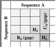 Fig. 1. Data dependency scheme 