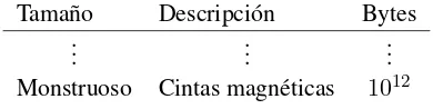 Tabla 2: Extensi´on de Wegman