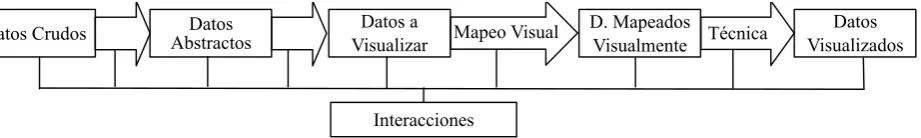 Figura 1: Modelo Uniﬁcado de Visualizaci´on