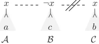 Figure 1: Blocking situation en DELP∅