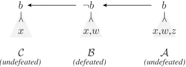 Figure 2: Preference in DELP