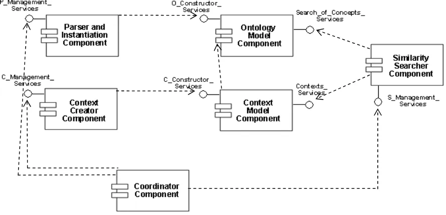 Figure 2. Component diagram of the software tool 