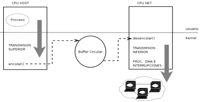 Figura 8.1: Diagrama del prototipo - Proceso de transmisi´on