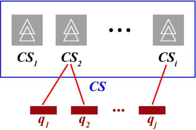 Figure 1: Interaction between criteria subsets and queries