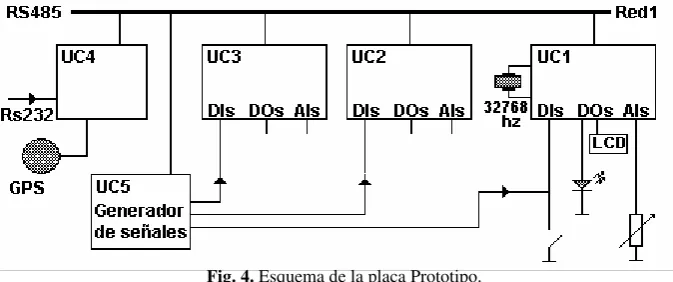 Fig. 4. Esquema de la placa Prototipo. 