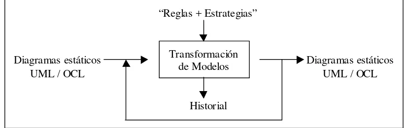 Figura 1- Refactoring a partir de “reglas + estrategias”