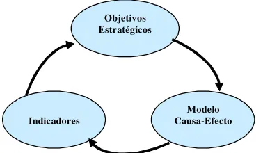 Fig. 3 - Perspectivas de un CMI 