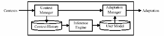 Figura 3.9 Estructura del sistema 