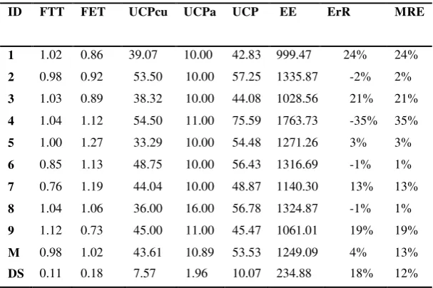 Table 4. Resumen de las estimaciones de esfuerzo 