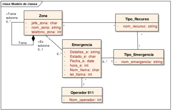 Fig. 8. Diagrama de Clases. 