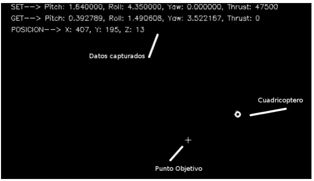 Fig 2. Análisis de la imagen obtenida con la cámara.