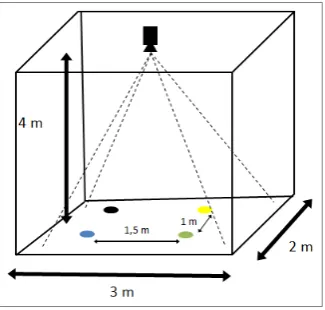 Fig 3.a Ambiente utilizado. 