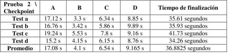 Tabla 1. Resultados primer set de pruebas 