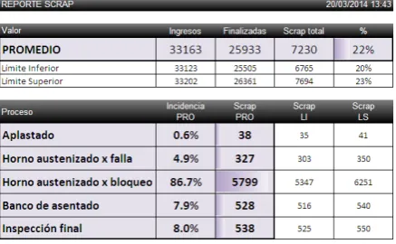 Fig. 12. Reporte de estado de procesos. 