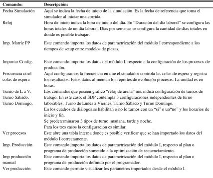 Fig. 8. Ejemplo de visualización del módulo II.