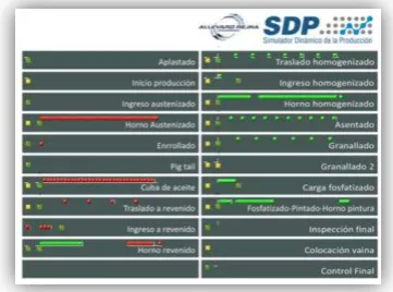 Fig. 9. Control de velocidad y visualización dinámica. 