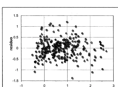 Figura 6.2.1 Valores predichos por Ec.(6.2.1) versus experimentales de pIGC50