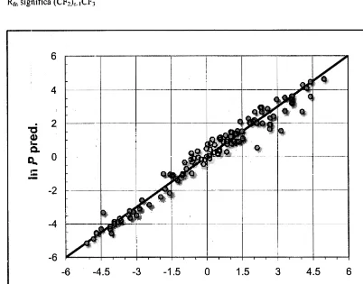 Figura 6.1.1 Fluorofilicidad predicha vs. experimental