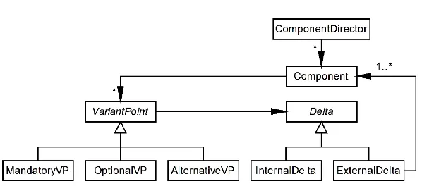 Fig. 7. Estructura interna de la herramienta prototipo