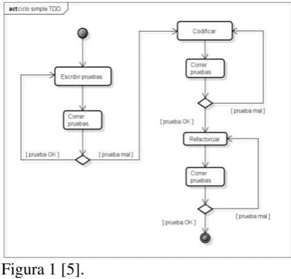 Figura 1 [5].  